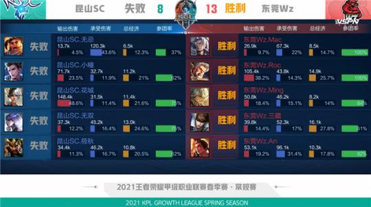 无论是专业 无论是专业